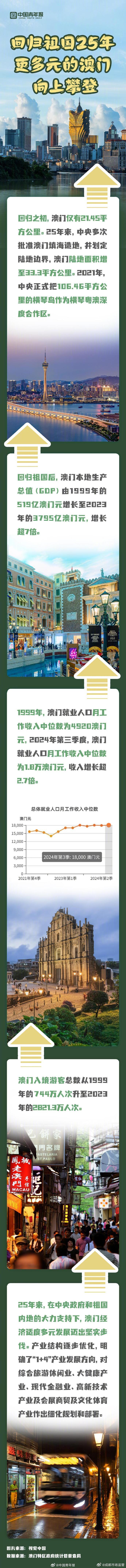 探索澳門歷史，2025年澳門歷史記錄回顧與前瞻，澳門歷史深度探索，回顧與展望至2025年澳門歷史記錄發(fā)展