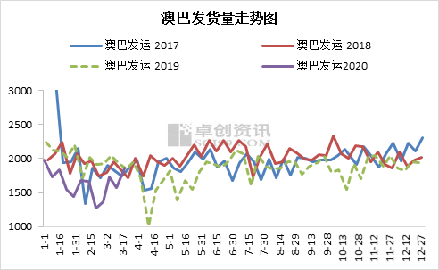 新澳綜合出號(hào)走勢(shì)圖，深度解析與SEO優(yōu)化策略，新澳綜合出號(hào)走勢(shì)圖深度解析及SEO優(yōu)化策略指南