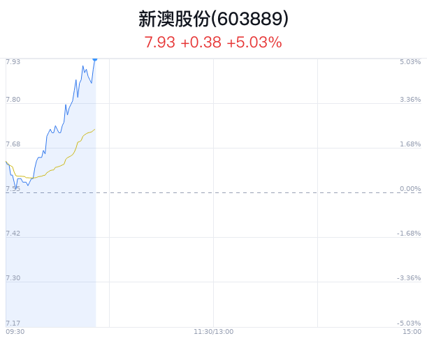 新澳特馬上9點(diǎn)35，探索與期待，新澳特馬上探索之旅，期待與啟程