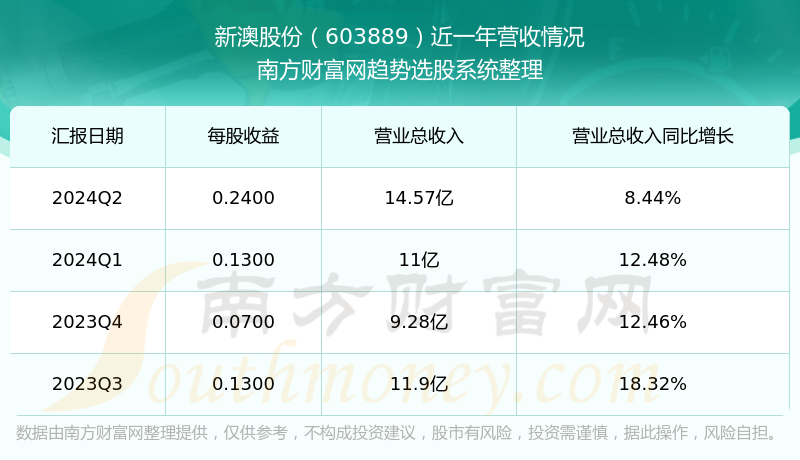 新澳今晚上9點30開獎結(jié)果揭曉，探索彩票背后的秘密，新澳彩票開獎夜，探索背后秘密，9點30分結(jié)果揭曉