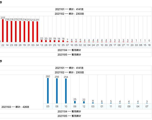 新澳門綜合號碼走勢分析（第1期至第100期深度解讀），澳門綜合號碼走勢深度解讀，第1期至第100期分析報(bào)告