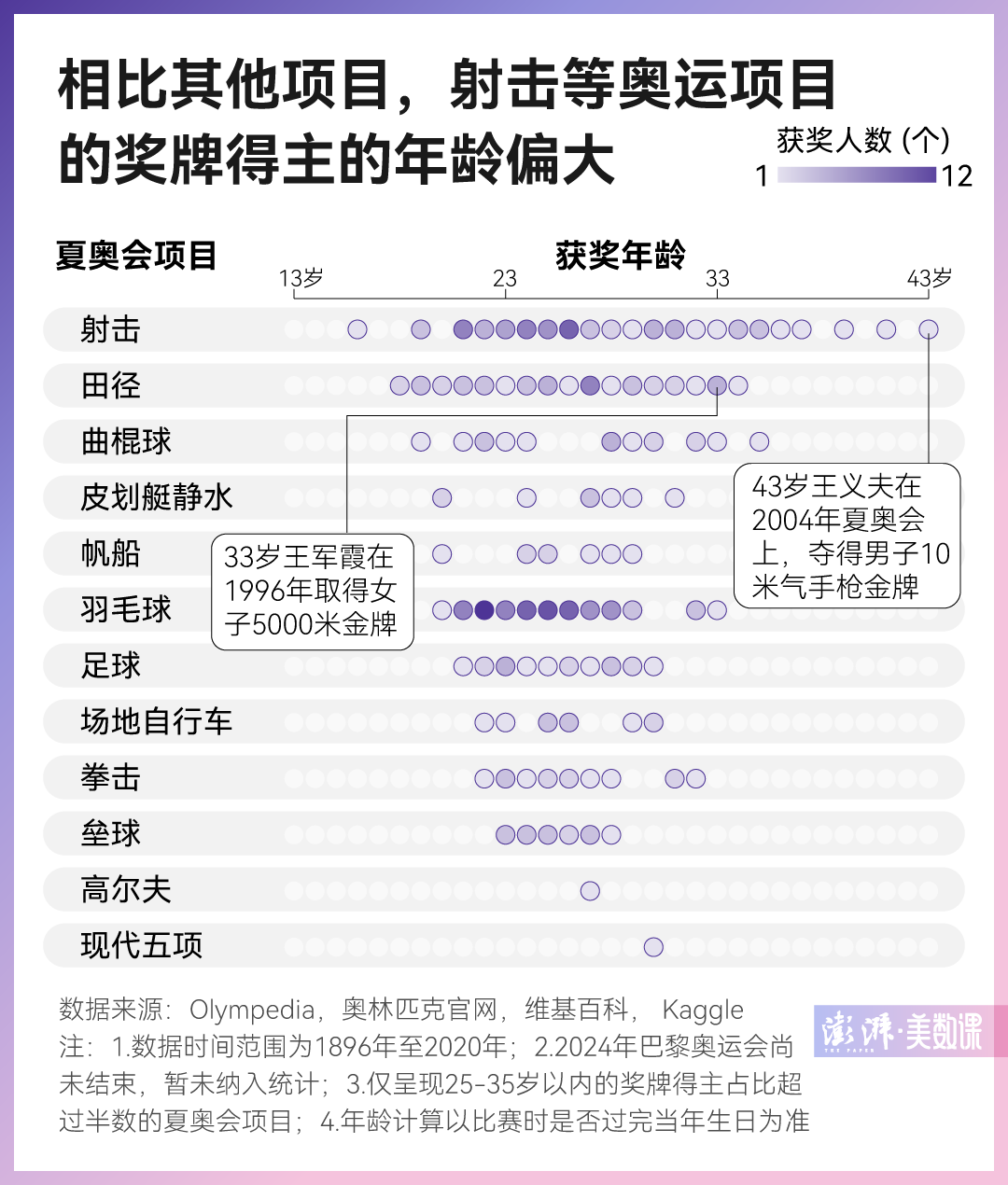第633頁