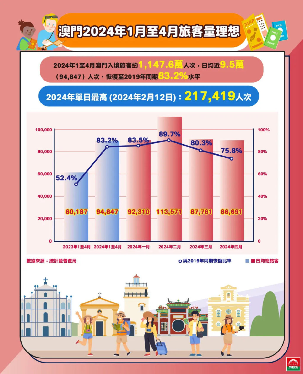 探索澳門(mén)，2025正版免費(fèi)資源木車(chē)之旅，澳門(mén)之旅，探索木車(chē)之旅的2025正版免費(fèi)資源