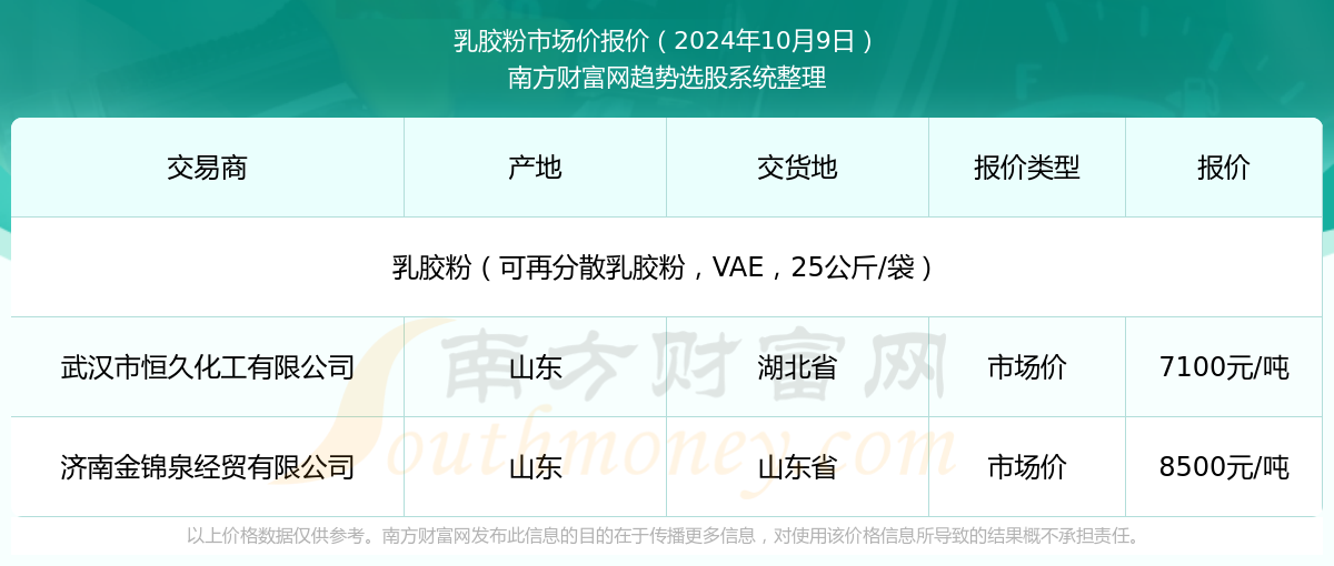 新澳2025年資料查詢?nèi)肟凇徽臼叫畔z索平臺，新澳2025年資料查詢?nèi)肟?，一站式信息檢索平臺詳解