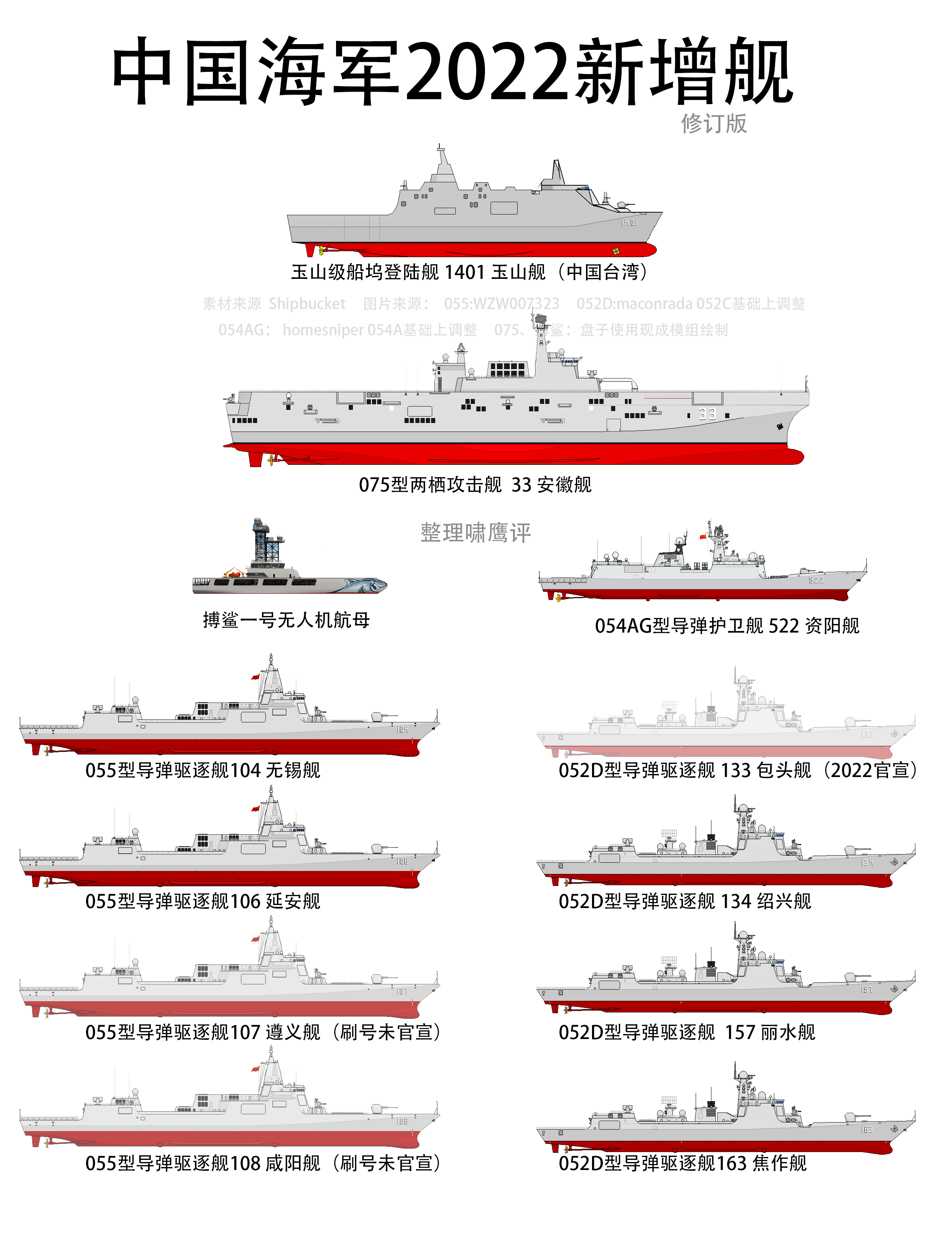 2030年中國海軍艦艇一覽表，展望未來的海上力量，2030年中國海軍艦艇展望，未來海上力量一覽表