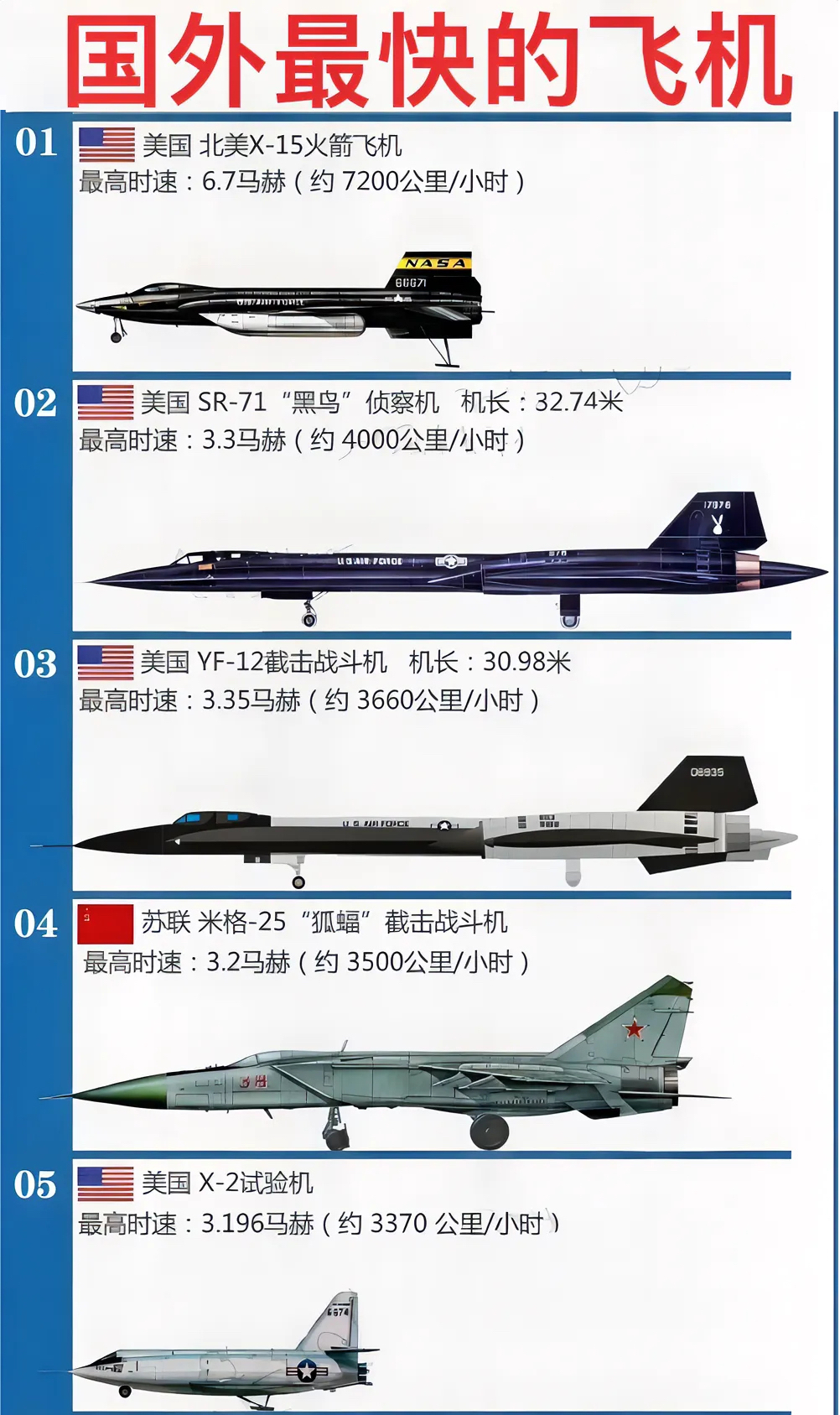 世界最先進(jìn)的戰(zhàn)斗機(jī)排名，世界最先進(jìn)戰(zhàn)斗機(jī)排名榜單揭曉
