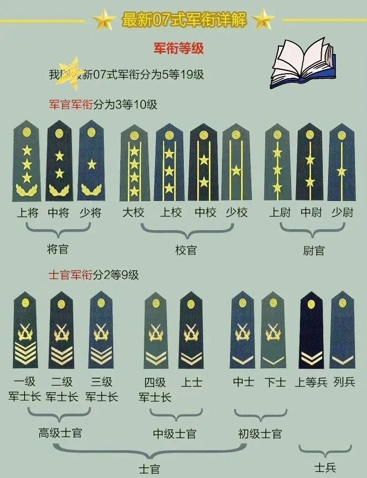 上將軍銜名單，揭秘中國軍隊的高級將領(lǐng)隊伍，揭秘中國軍隊高級將領(lǐng)隊伍，上將軍銜名單全解析