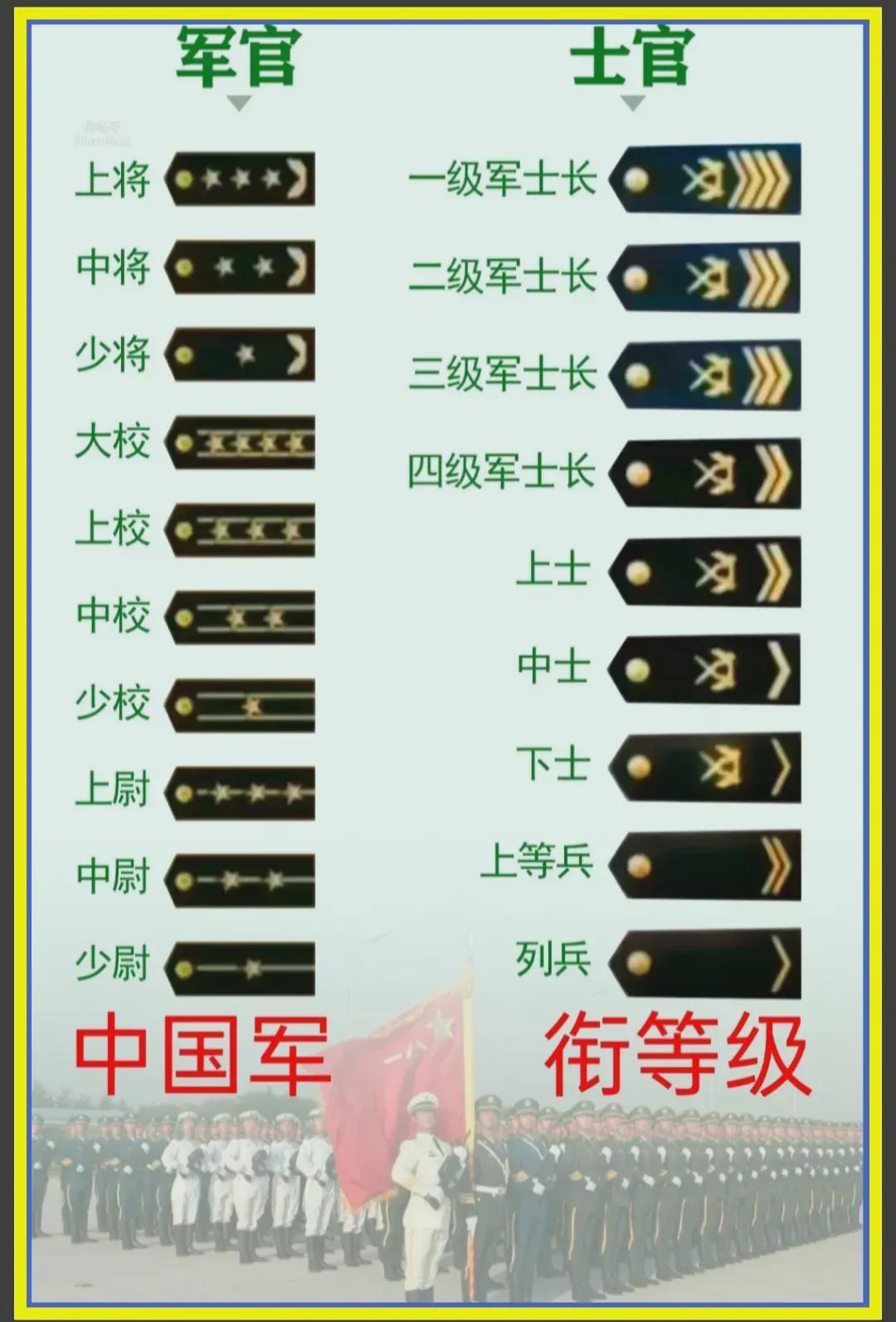中國軍隊軍銜一覽表，歷史、等級與職責(zé)，中國軍隊軍銜概覽，歷史等級與職責(zé)一覽表