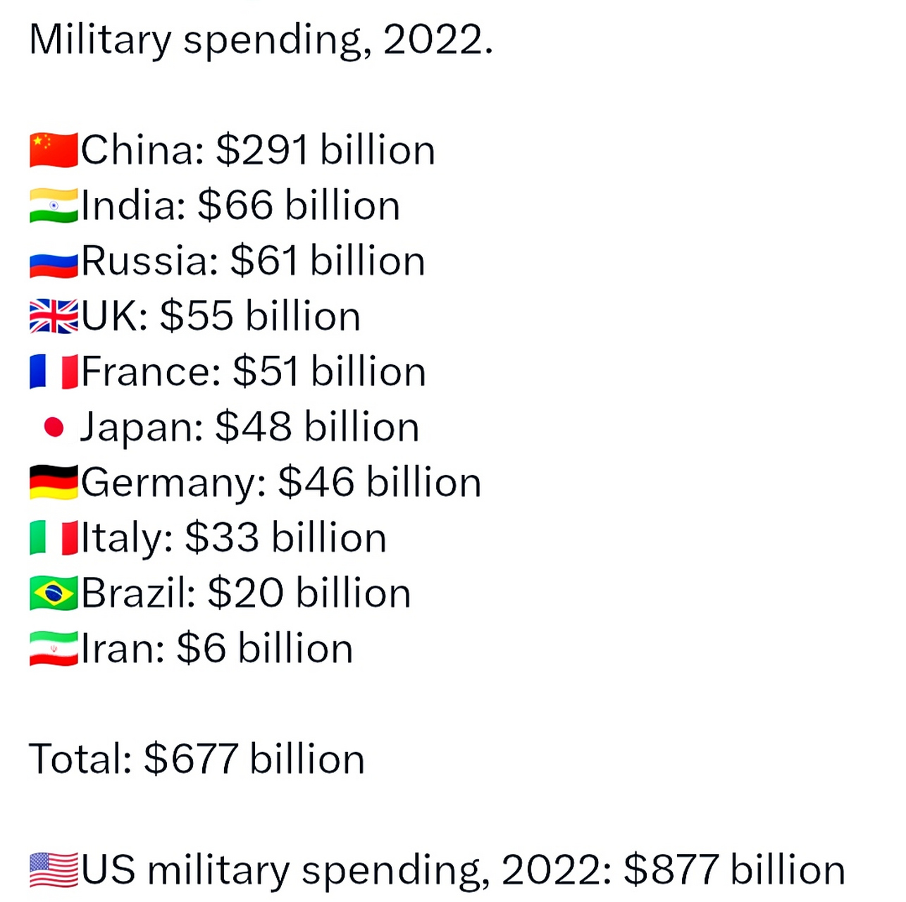 世界軍事排名前二十名國家概覽（2022年），全球軍事強國TOP20概覽（2022年）