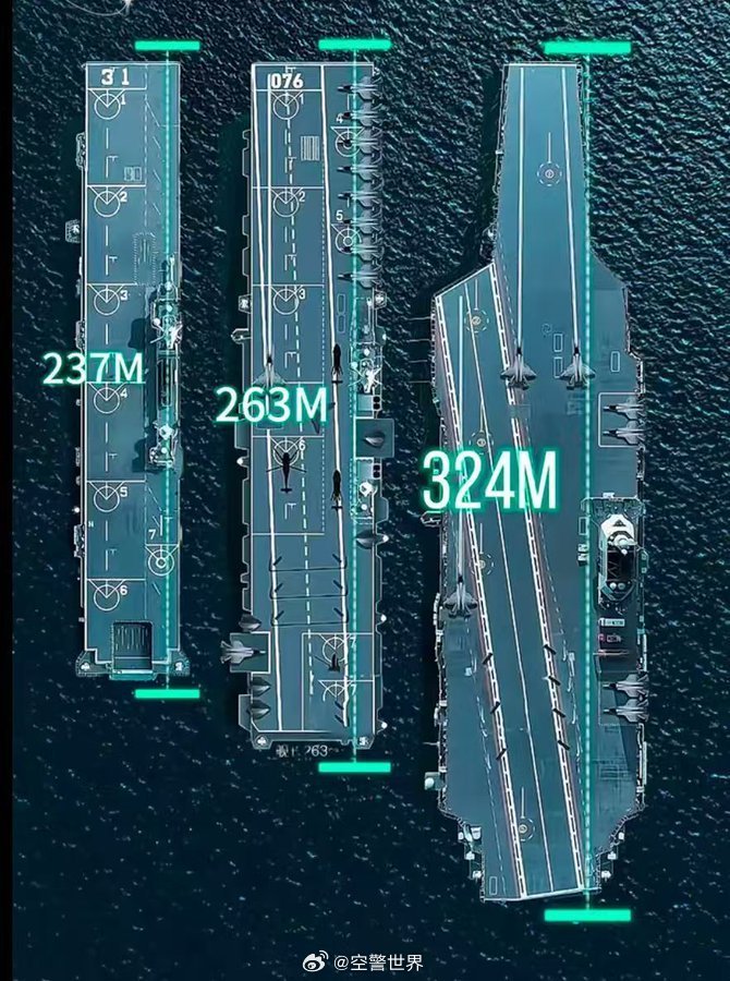 中國航空母艦的規(guī)模與實力，究竟有多大？，中國航空母艦的規(guī)模與實力深度解析，實力究竟如何？