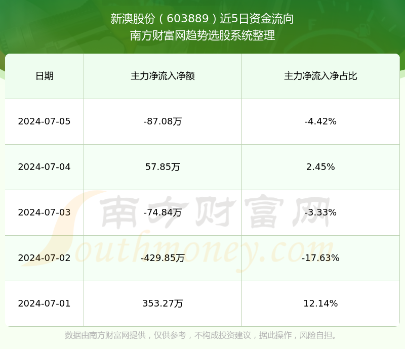 新澳今晚上9點(diǎn)30單雙參考，揭秘彩票背后的秘密與策略