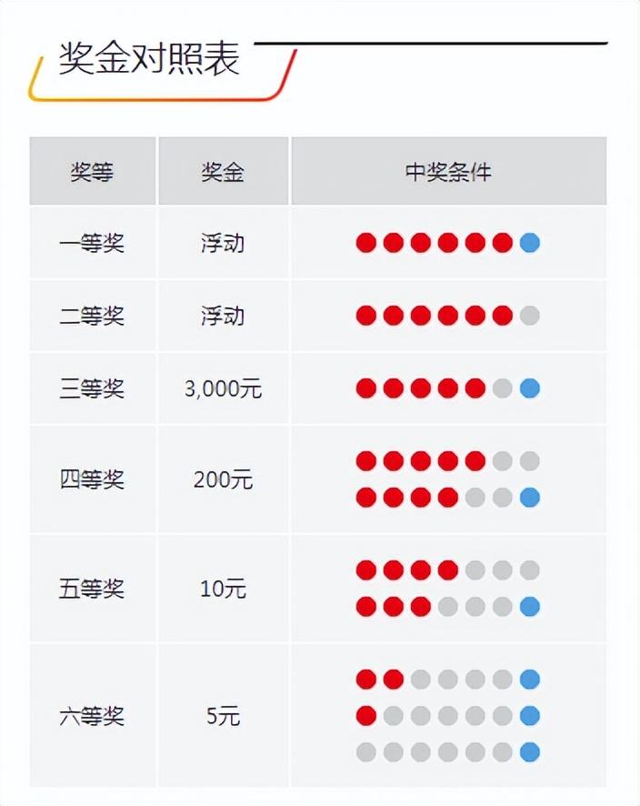 今晚開(kāi)獎(jiǎng)記錄結(jié)果查詢，全面解析與實(shí)用指南，今晚開(kāi)獎(jiǎng)結(jié)果大揭秘，全面解析與實(shí)用指南