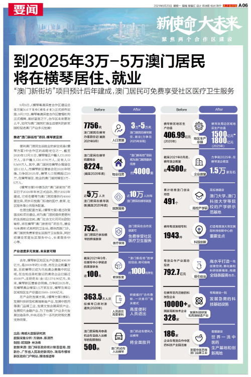 澳門碼表2025，全面解析與未來(lái)展望，澳門碼表2025全面解析與未來(lái)展望指南