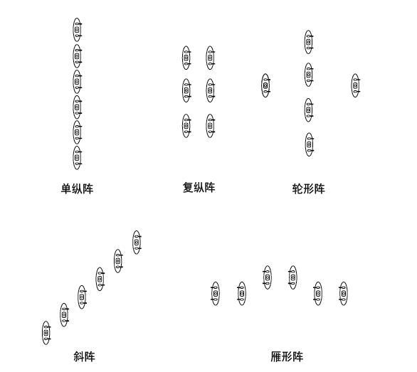 戰(zhàn)斗隊形圖解，深度解析與實戰(zhàn)應(yīng)用策略，戰(zhàn)斗隊形圖解，深度解析及實戰(zhàn)應(yīng)用策略探討