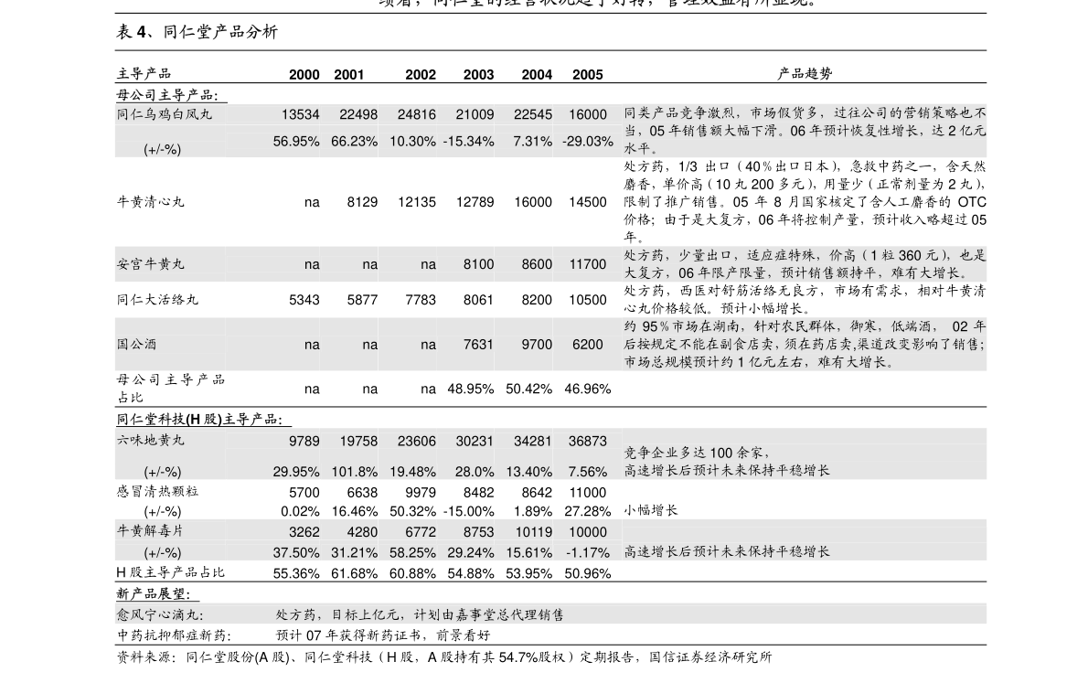 彩票行業(yè)秘密與機遇