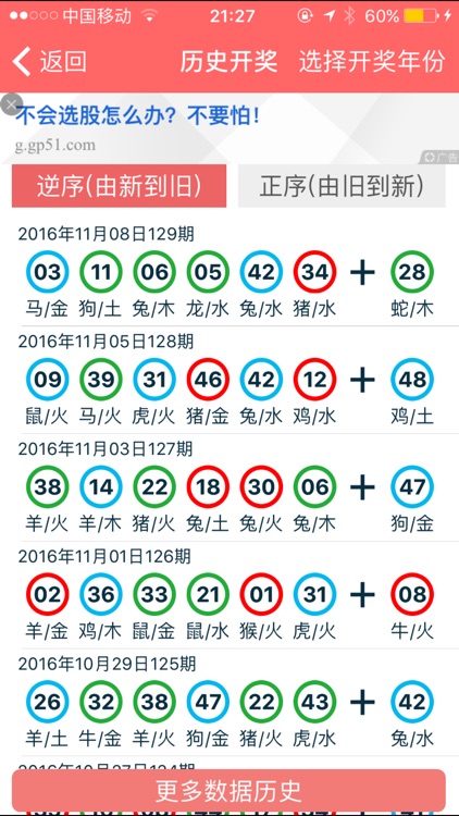 預(yù)測(cè)揭秘