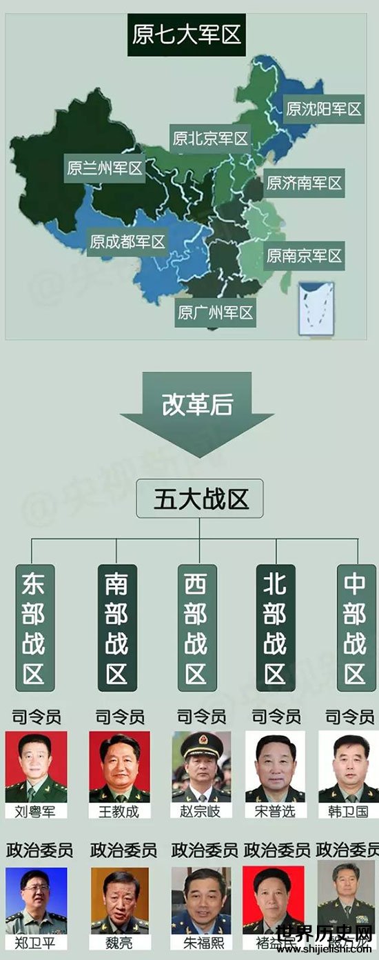 中國五大戰(zhàn)區(qū)兵力排名