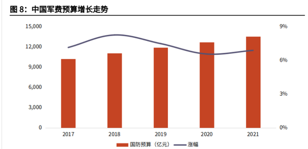中國(guó)國(guó)防預(yù)算，深度解析與前瞻，中國(guó)國(guó)防預(yù)算，深度解析及前瞻展望