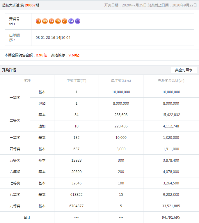 王中王開獎(jiǎng)結(jié)果一肖，揭秘彩票背后的秘密與策略分析，揭秘王中王彩票開獎(jiǎng)背后的秘密與策略分析，一肖結(jié)果揭曉