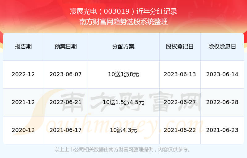 2025新奧歷史開獎記錄查詢，全面解析與實用查詢指南，2025新奧歷史開獎記錄查詢解析與實用指南