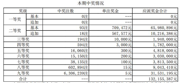 新澳門開獎(jiǎng)結(jié)果2023（含2025開獎(jiǎng)記錄分析），澳門開獎(jiǎng)結(jié)果及分析（含最新開獎(jiǎng)記錄與預(yù)測(cè)）