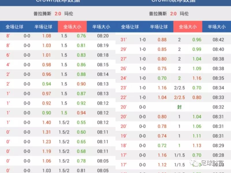 澳門動態(tài)足球盤新浪，最新賽事分析與預(yù)測，澳門動態(tài)足球盤新浪，最新賽事分析與預(yù)測報告