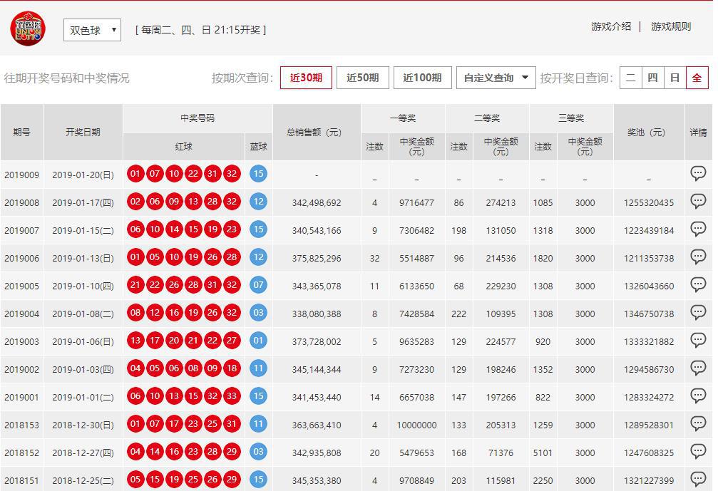 澳門六開彩開獎結(jié)果開獎號碼查詢，全面解析與實用指南，澳門六開彩開獎結(jié)果及號碼查詢解析，全面指南與實用指南