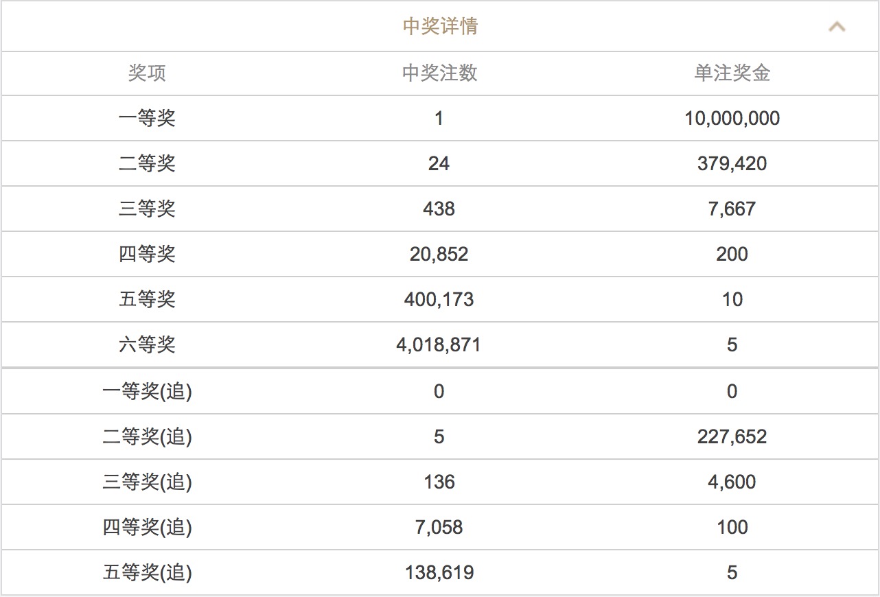 2023年澳門六開彩開獎結(jié)果查詢表——最新動態(tài)與查詢指南，澳門六開彩開獎結(jié)果查詢表最新動態(tài)及查詢指南
