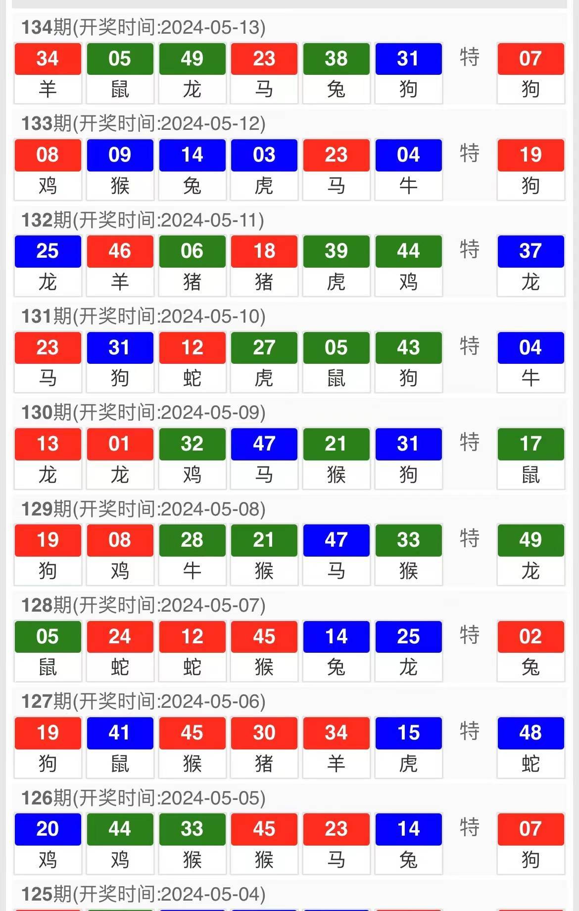 今晚澳門9點35分開獎結(jié)果揭曉，全面解讀40期彩票盛宴，澳門今晚9點35分開獎結(jié)果揭曉，全面解讀第40期彩票盛宴的奧秘
