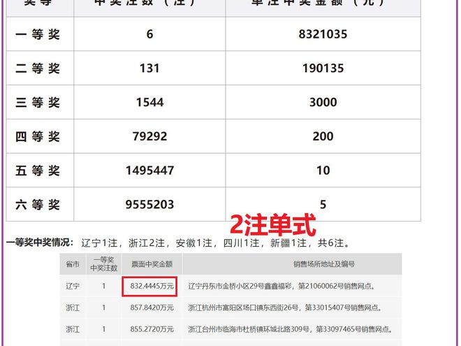 老澳開(kāi)獎(jiǎng)結(jié)果最新記錄，揭秘彩票背后的秘密，老澳開(kāi)獎(jiǎng)結(jié)果最新記錄揭秘，彩票背后的秘密大揭露