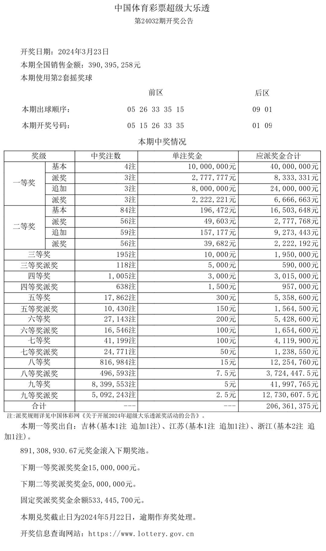 澳門開獎(jiǎng)結(jié)果及開獎(jiǎng)記錄表生肖全面解析，澳門開獎(jiǎng)結(jié)果與生肖全面解析報(bào)告