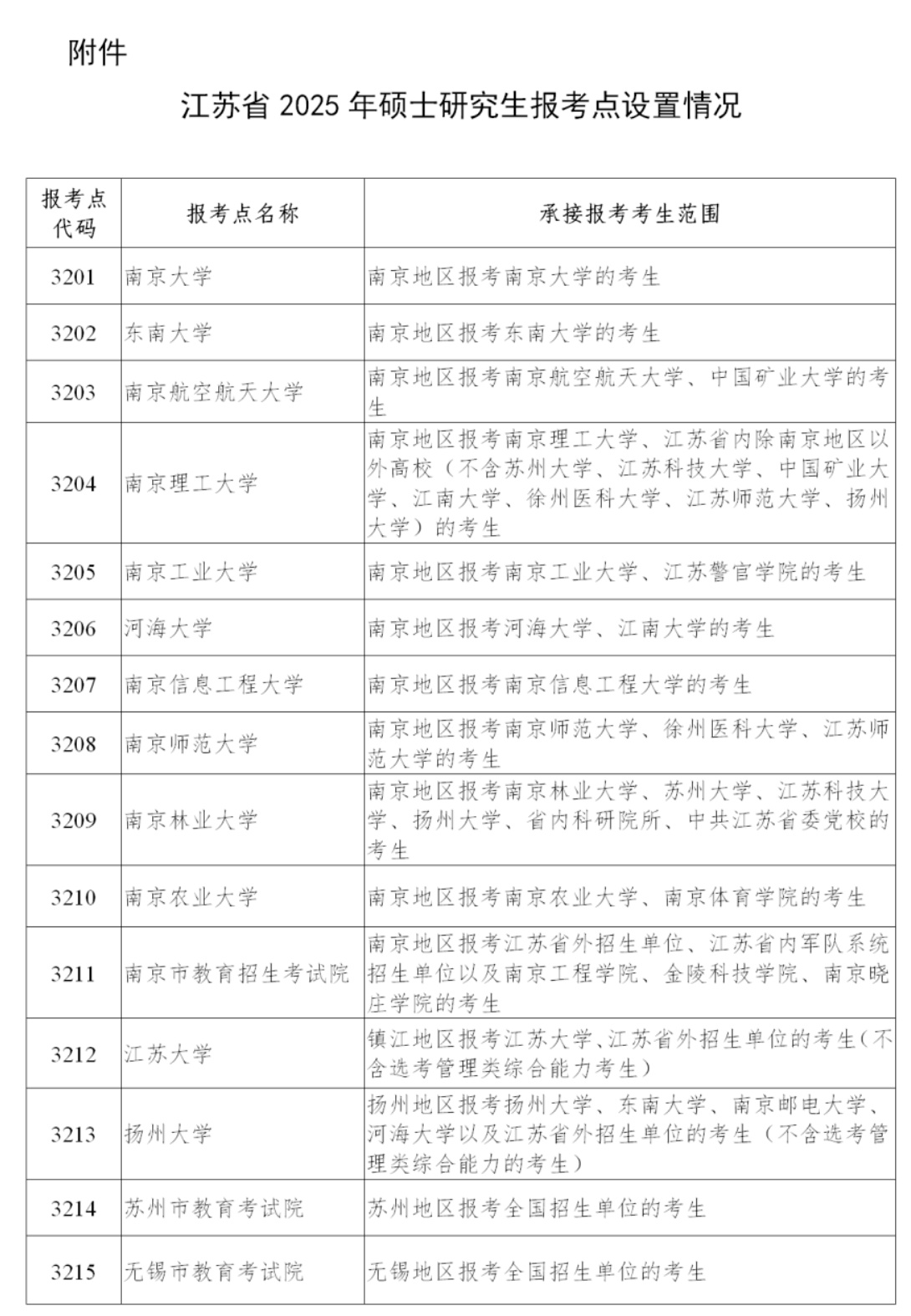 2025年全面解析與預測