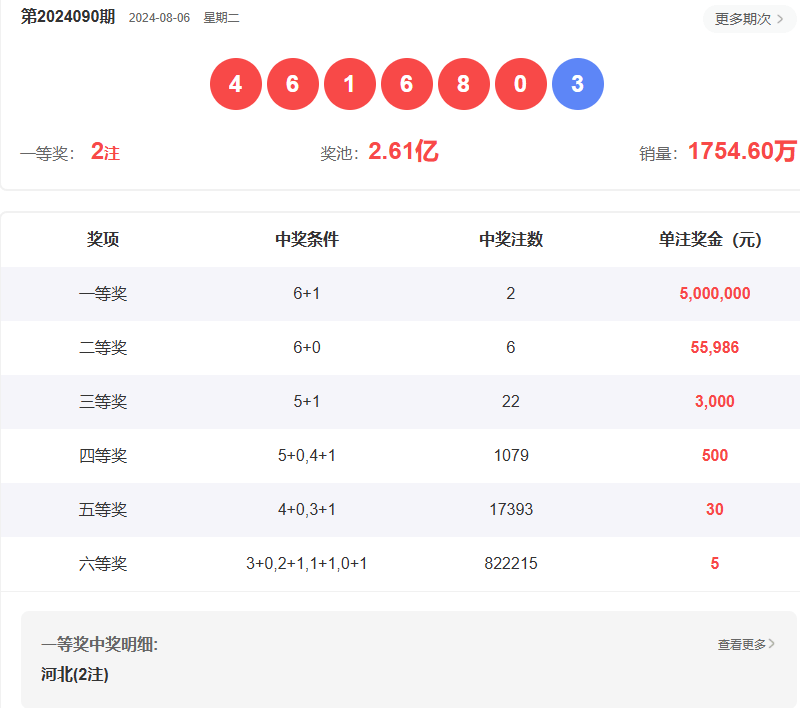 澳門六開彩開獎(jiǎng)結(jié)果查詢指南，如何輕松獲取最新信息至2025年，澳門六開彩開獎(jiǎng)結(jié)果查詢指南，輕松獲取最新至2025年信息