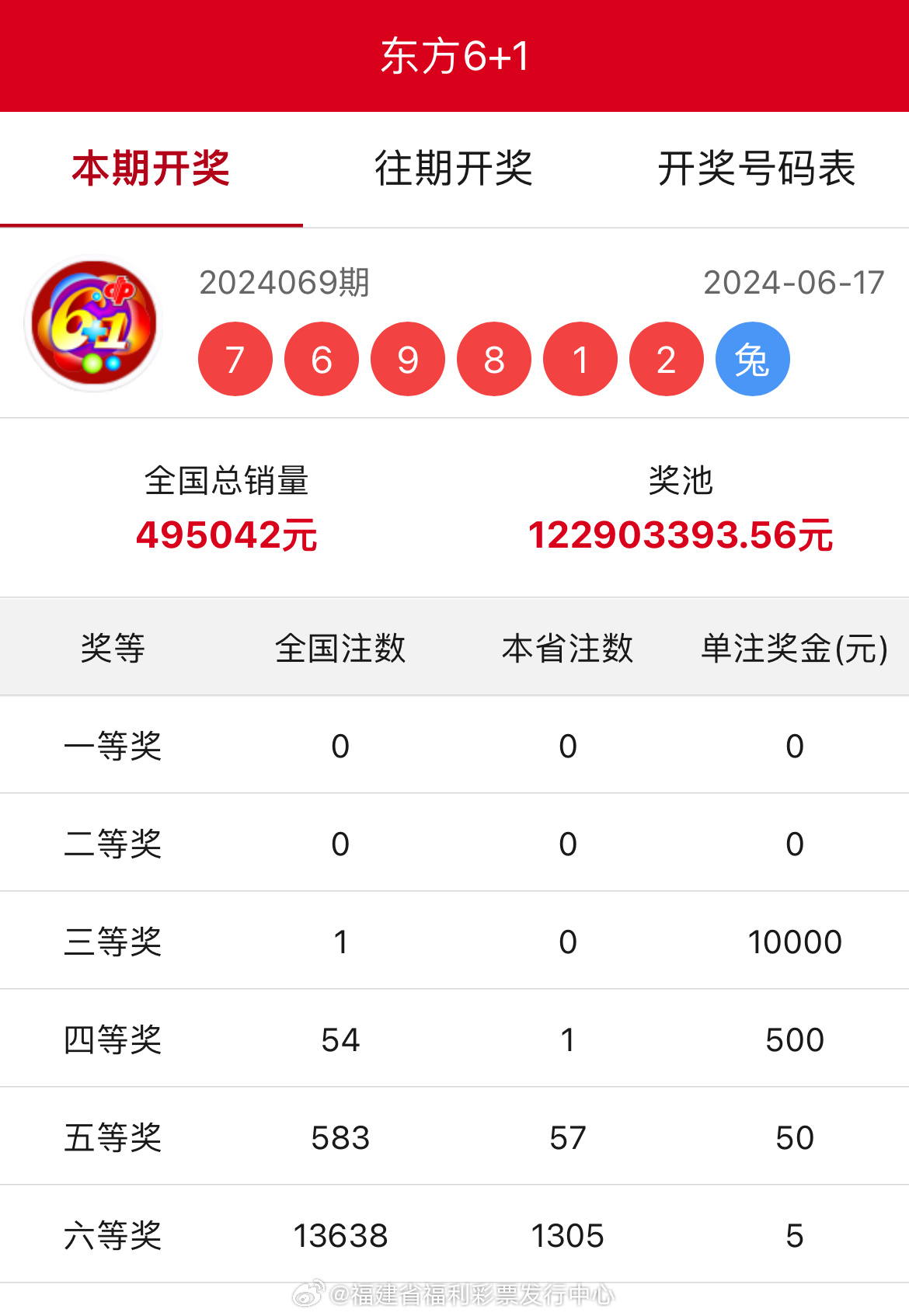 王中王開獎結(jié)果一肖中，揭秘彩票背后的秘密與策略，揭秘彩票背后的秘密與策略，王中王開獎結(jié)果一肖中的真相與策略探討