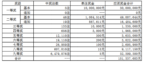 實時更新