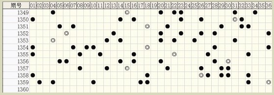白小姐六肖中特一碼期期準(zhǔn)，揭秘精準(zhǔn)預(yù)測(cè)背后的秘密，揭秘白小姐六肖中特一碼精準(zhǔn)預(yù)測(cè)的秘密