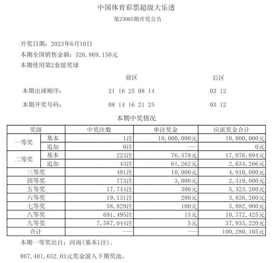 揭秘2025年歷史開獎記錄，回顧與展望，揭秘2025年歷史開獎記錄，回顧與展望未來展望