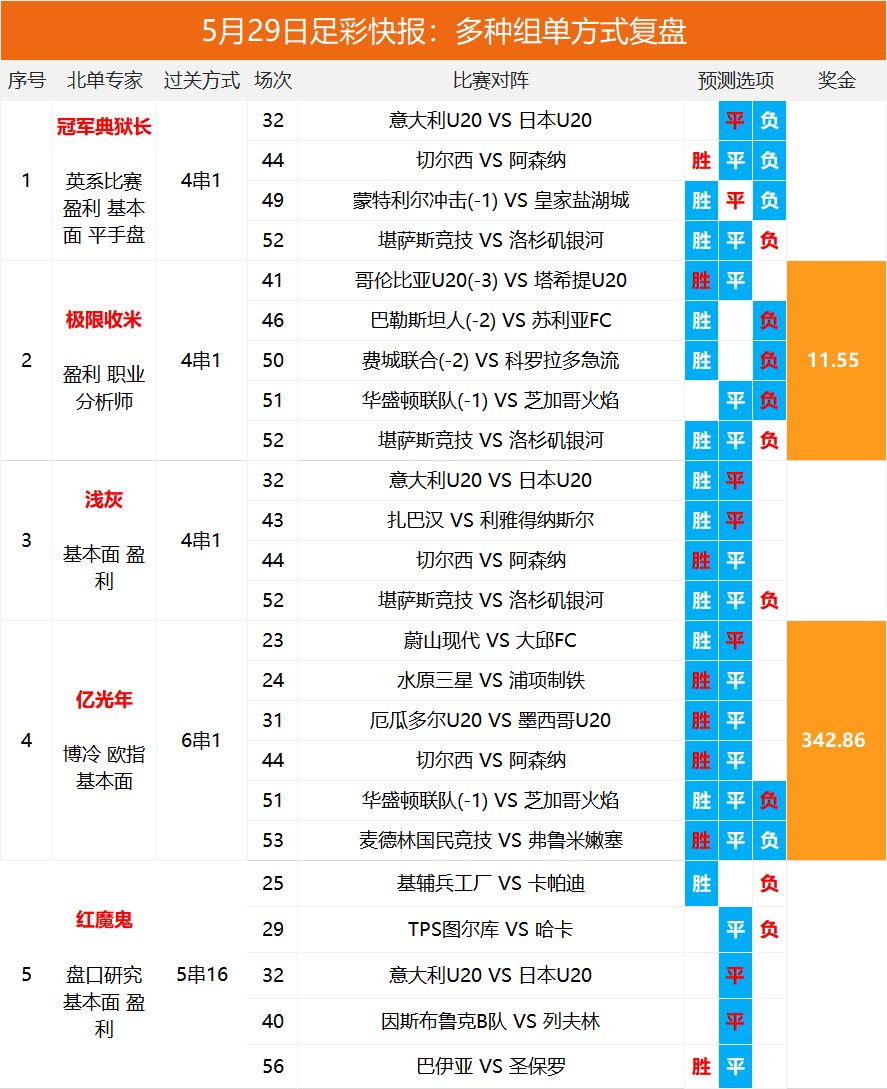 2025澳彩開獎記錄查詢表，全面解析與實用指南，2025澳彩開獎記錄查詢表全面解析與實用指南