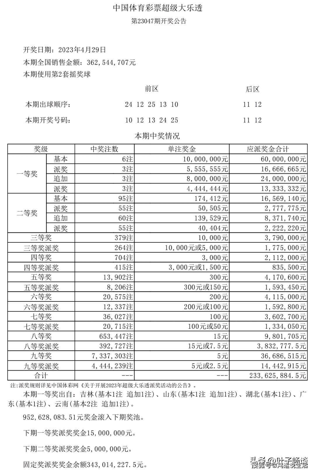新澳天天開(kāi)獎(jiǎng)資料大全第1052期，全面解析與深度洞察，新澳第1052期開(kāi)獎(jiǎng)資料全面解析與深度洞察