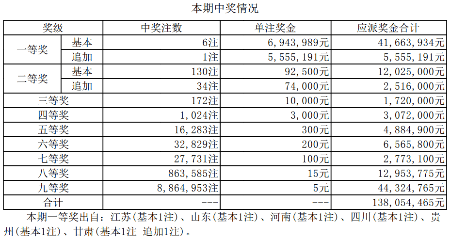 新澳門開獎結(jié)果2025開獎記錄詳解，澳門開獎結(jié)果及最新開獎記錄深度解析
