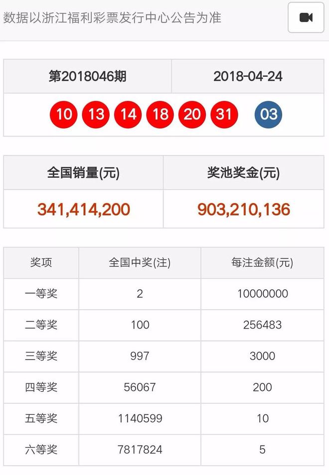 奧門天天開彩期期精準——揭秘彩票預測的秘密，揭秘澳門彩票預測的秘密，期期精準，天天開彩！