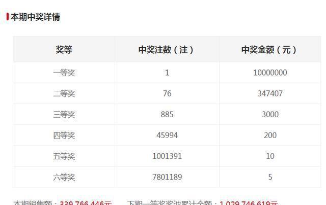 新澳門六開獎結果記錄，探索與解讀前100期的秘密，澳門六開獎結果記錄揭秘，前百期秘密解讀與探索