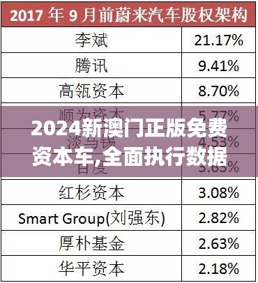 探索未來，2025新澳門正版免費(fèi)資本車展望，2025新澳門資本車展望，探索未來發(fā)展趨勢(shì)