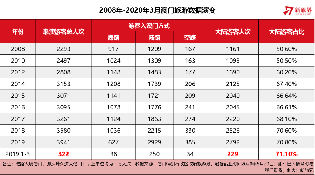 澳門天天彩全年資料大全——探索彩票世界的秘密，澳門天天彩全年資料探索，彩票世界的奧秘