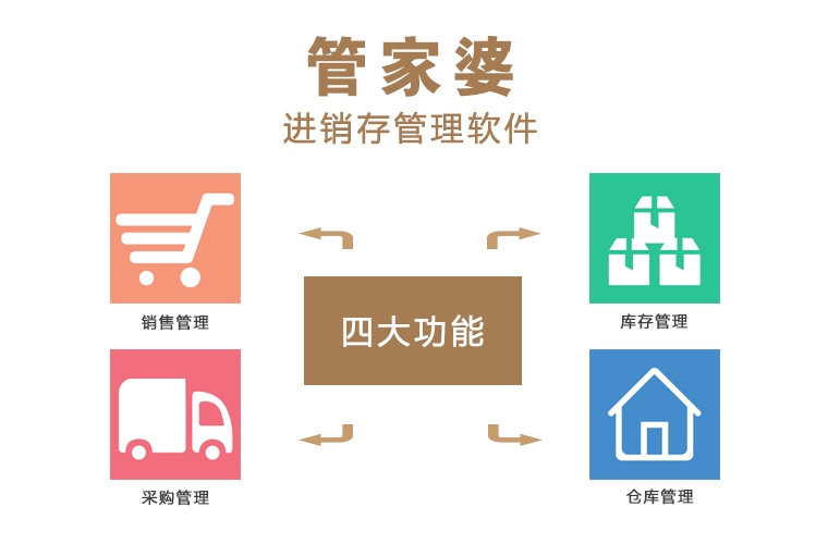 管家婆正版全年免費(fèi)資料的優(yōu)勢，企業(yè)管理的得力助手，管家婆正版全年免費(fèi)資料優(yōu)勢，企業(yè)管理的得力助手
