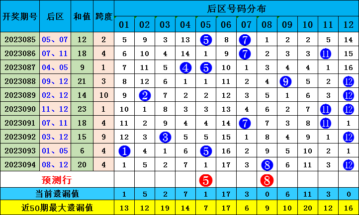 新澳門出彩綜合走勢圖2023年，探索未來走勢，揭示博彩行業(yè)新動向，2023年新澳門博彩行業(yè)走勢圖揭秘，未來趨勢與最新動向探索