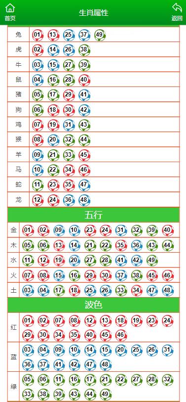 澳門六肖擺龍門陣第325期深度解析與預(yù)測(cè)，澳門六肖擺龍門陣第325期解析與預(yù)測(cè)專題