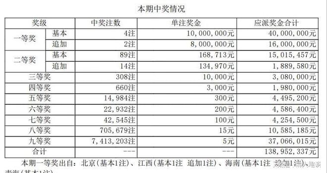 六開獎澳門開獎結果今天一期，深度解析與預測，今日澳門六開獎結果深度解析與預測