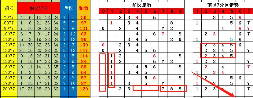 第779頁