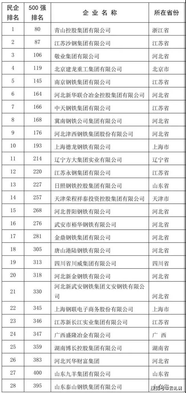 卓越品質(zhì)/行業(yè)翹楚
